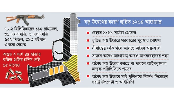 নির্বাচনী মাঠের ভয় অবৈধ অস্ত্র