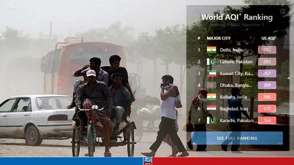 ঢাকার বাতাস আজ ‘খুব অস্বাস্থ্যকর’